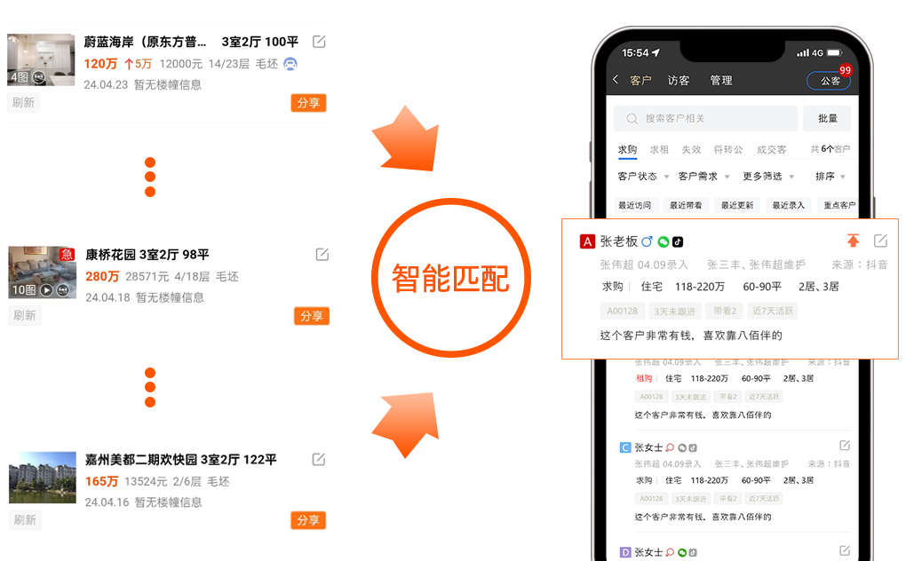 房客源智能匹配